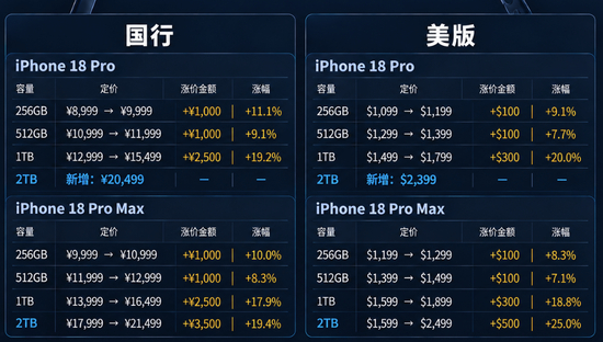 【蜗牛棋牌】苹果9月发布会回顾:iPhone Duo起售价15999元 十月发售