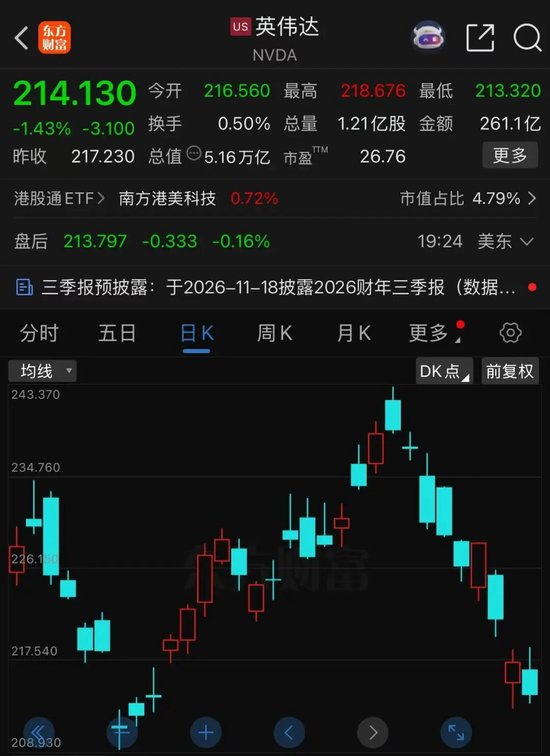 【蜗牛棋牌】英伟达市值9天蒸发6000亿美元,黄仁勋乐观表态:一切都会过去